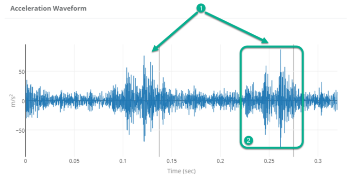 Acceleration Waveform - CBM CONNECT