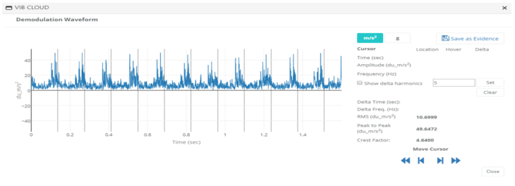 Demodulation waveform