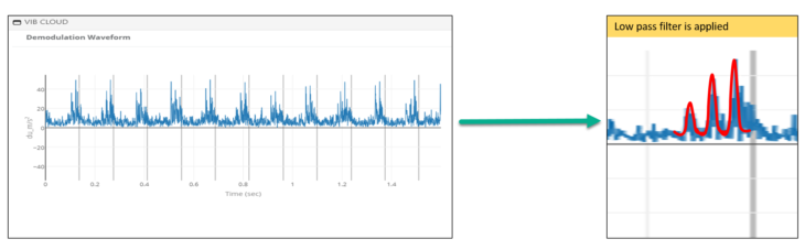 Demodulation waveform - CBM CONNECT