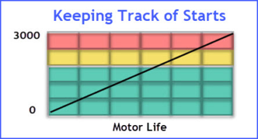 Electric Motor - keeping track of starts