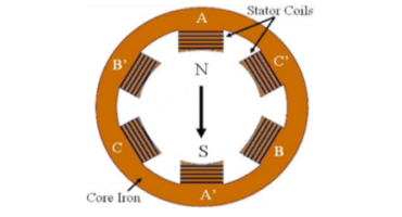 Determining the Number of Poles and RPM - The Snell Group | CBM CONNECT