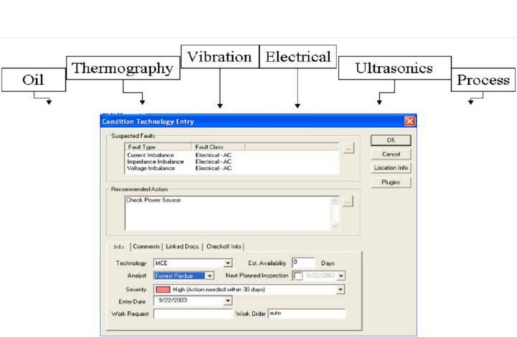 Historical Condition Information Provides Evidence for Benefits of ...