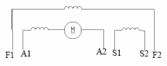 Compound Wound Motor | CBM CONNECT