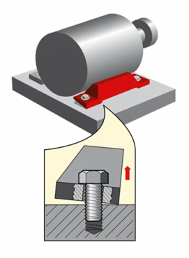 Angular soft foot is caused by a machine foot touching the base