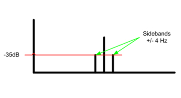 Calculating Field Pole Pass Frequency by Don Donofrio of the Snell Group | CBM CONNECT