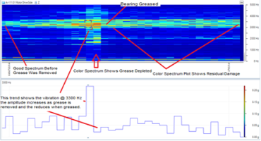 Wireless Vibration Sensors