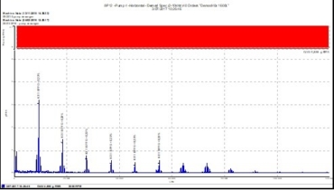 Vibration Spectrum showing the outer-race frequency of a bearing