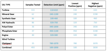 Karl Fischer test | CBM CONNECT