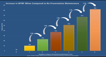 Choosing a Temperature Surveillance System by Martin Robinson | IRISS Inc. | CBM CONNECT