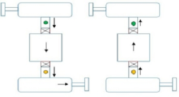 Procedure To Detect Misalignment