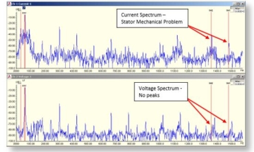 Fast Fourier Transform (FFT) - CBM CONNECT