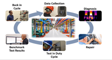 Case Study: ROI for Adopting a Condition Based Maintenance Strategy