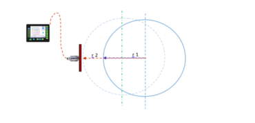 Measurement of energy in main bearings with sensor using FFT