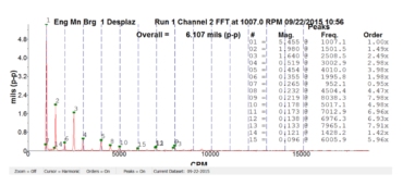Data of FFT main bearings on packages Engine Cat 3612