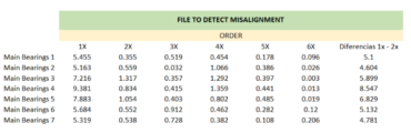 Data table to Engine Cat 3612 - Detecting Misalignment - CBM CONNECT