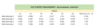 Data table Ariel JGC/4 - Detecting Misalignment - CBM CONNECT