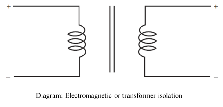 Diagram: Electromagnetic or transformer isolation