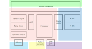 Galvanic Isolation in Signal Conditioners by Peter Eitner of Wilcoxon Sensing Technologies