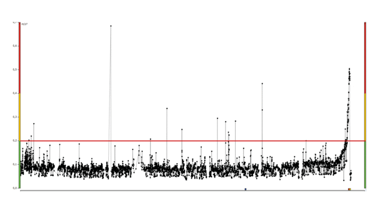 How to Easily Visualize The Quality Vibration Data | CBM CONNECT