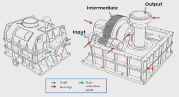 cooling water gearbox