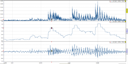 Vibration Analysis Chart Emerson