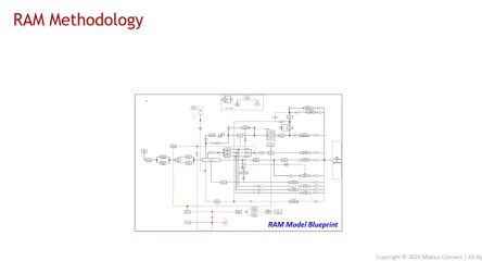 Engineering Sample Ram Introducing RAM for Evaluating Performance and Resilience - CBM CONNECT®
