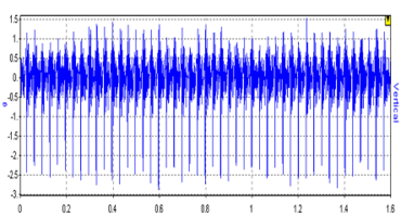 What is Time Waveform Analysis