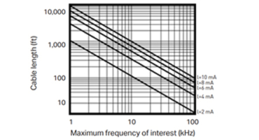Maximum Cable Length for Vibration Sensors