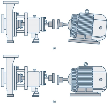 Examples of different misalignments include (a) angular, (b) parallel, or a combination of both