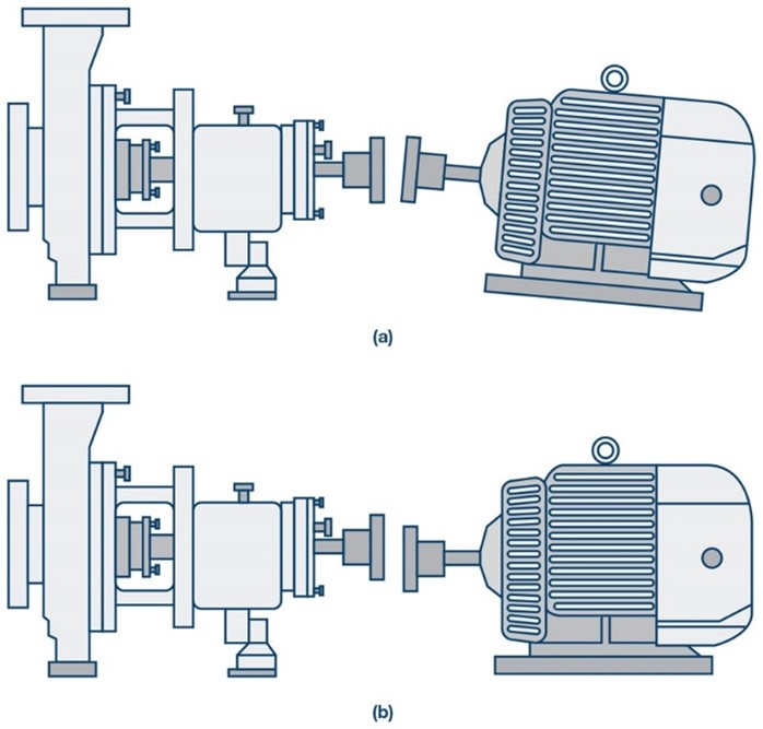 Misalignments in a System How To Diagnose and Detect Them