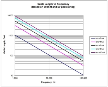 Vibration Sensor: Maximum Cable Length - CBM CONNECT®
