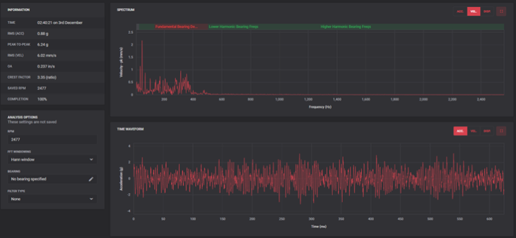 Example of a Time Waveform (TWF) and Spectrum for a Vibration Analyst