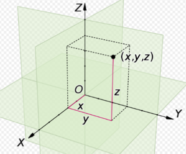 Triaxial accelerometers