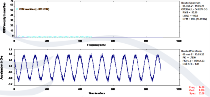 Motion magnification for structural problems