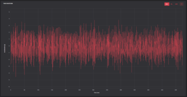 Before auto-correlation  | Sensoteq