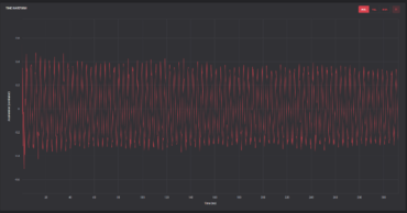 After auto-correlation by Alan McCall