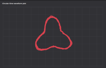 Example Circular Plot | Sensoteq