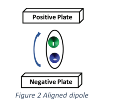 Aligned Dipole - CBM CONNECT