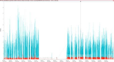 Analyzing Vibration Trends of Frequency Spectra by Sven Fleischer of PRUFTECHNIK S.E.A