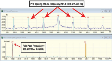 Electrical Signature Analysis Used for Rotor Bar Analysis