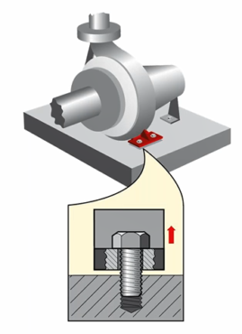 External force is soft foot caused by stress-induced external forces