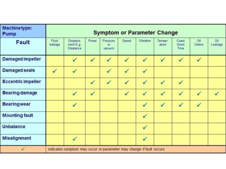 symptoms of parameter change