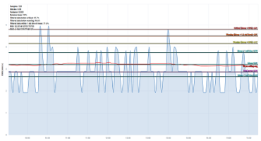 What’s for dinner? A Peek into Process Diagnostics