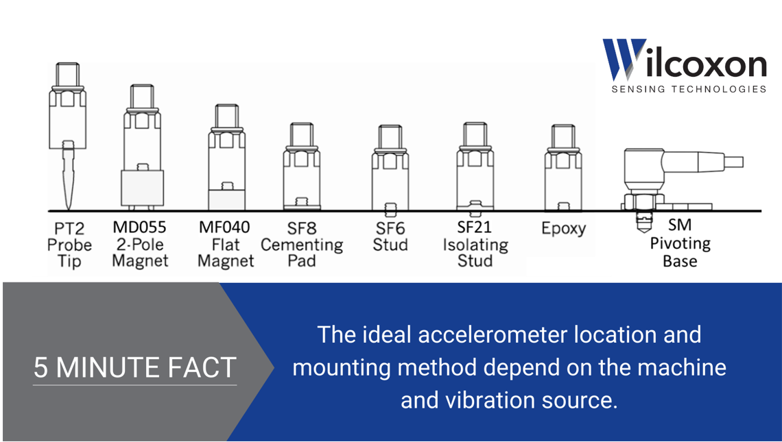 Accelerometer mounting techniques impact the accuracy of vibration