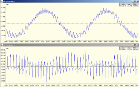 Figure 10: VFD Voltage and Current Waveforms (0.05 Second Capture)