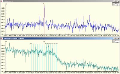 Figure 11: VFD Low Frequency Data