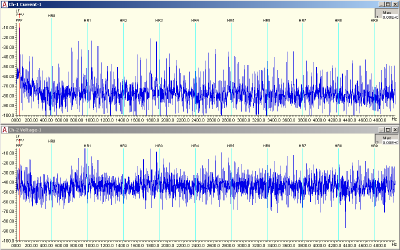 Figure 12: VFD High Frequency Data