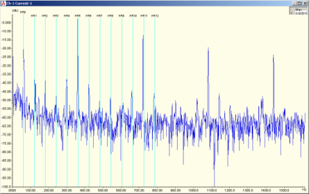 DC Drive Fault