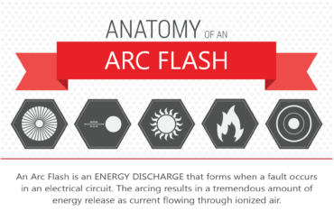 What is an Arc Flash? | Martin Robinson of IRISS, Inc.