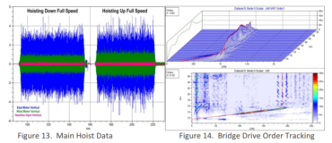Bridge Drive order Tracking - Crane Monitoring - CBM CONNECT